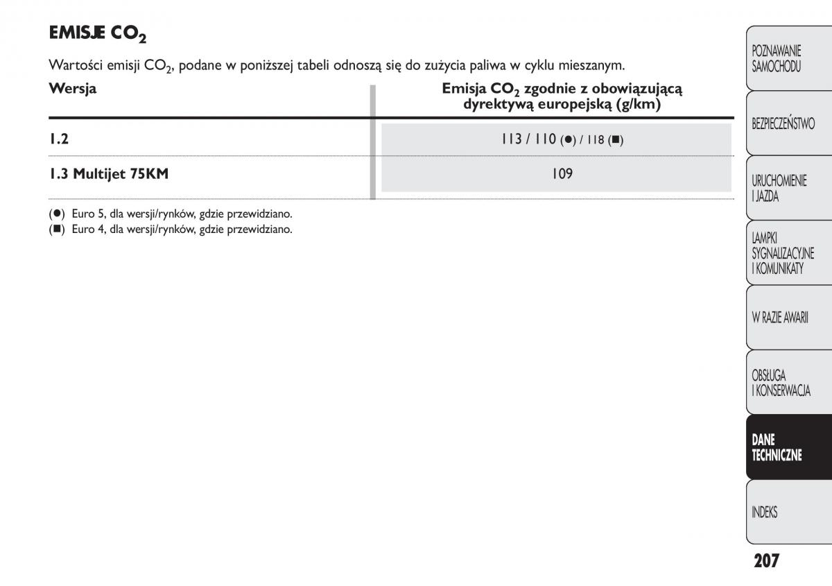 Fiat Panda II 2 instrukcja obslugi / page 208