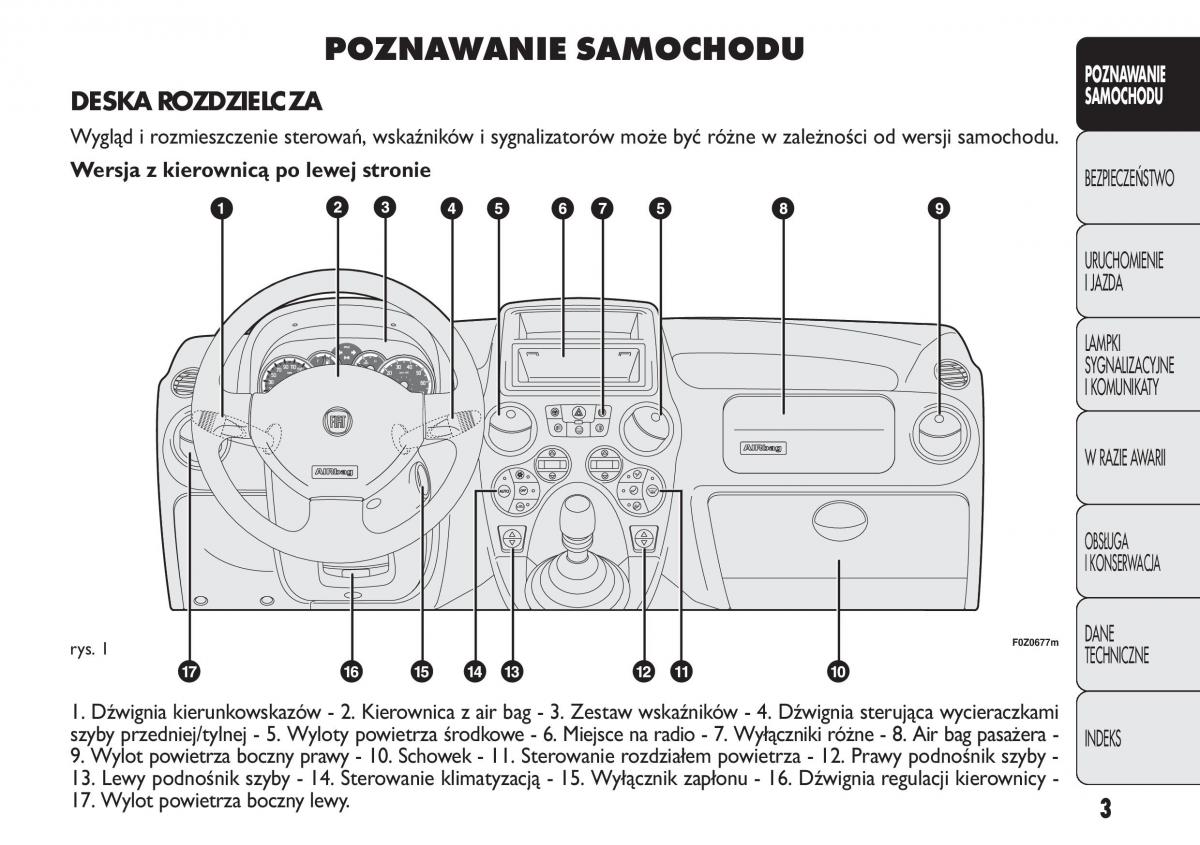 Fiat Panda II 2 instrukcja obslugi / page 4