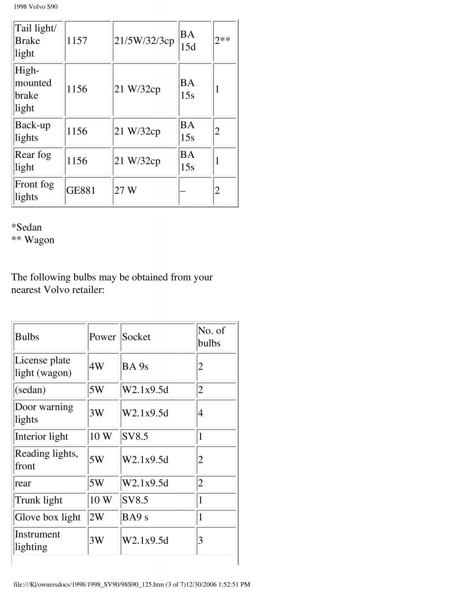 Volvo S90 V90 960 owners manual / page 136