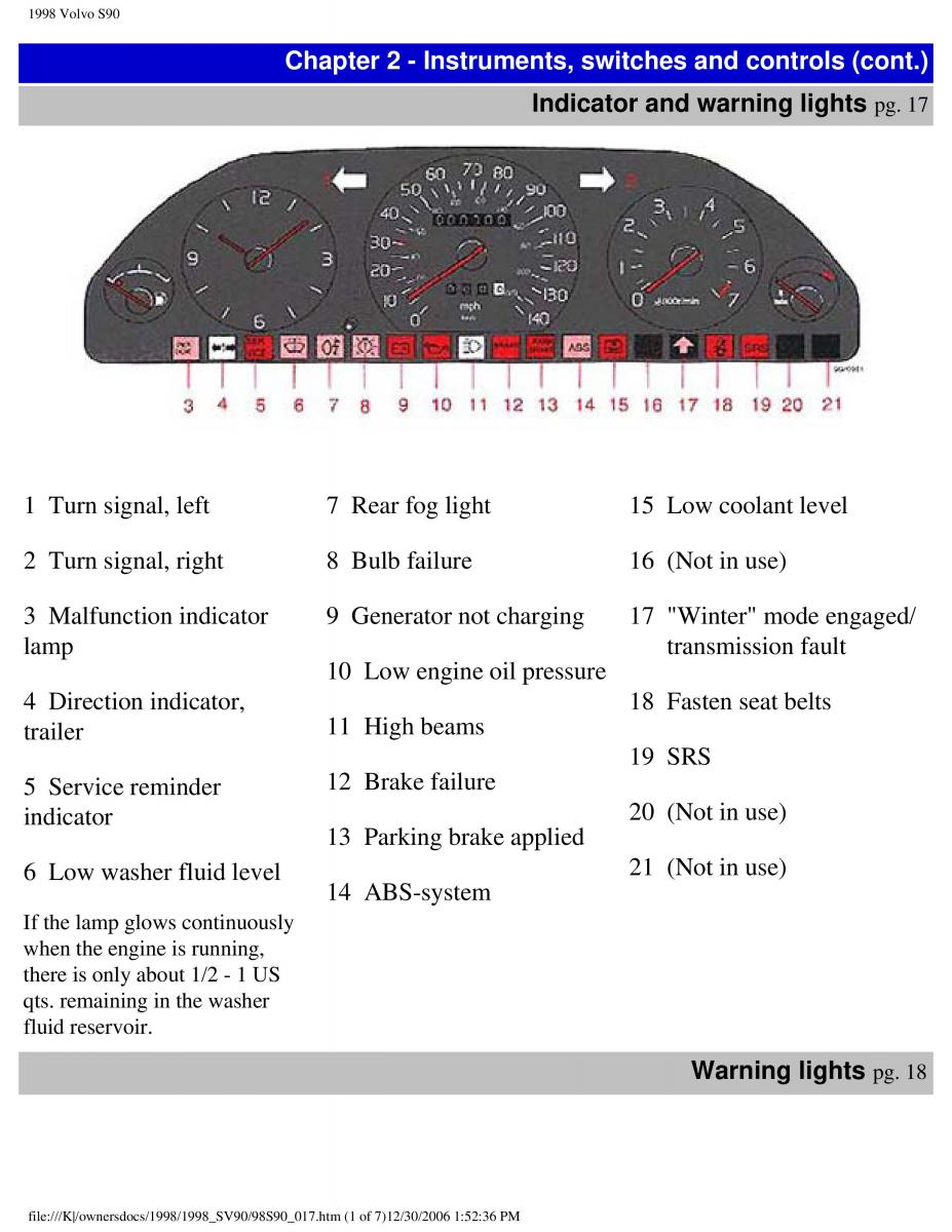 Volvo S90 V90 960 owners manual / page 25