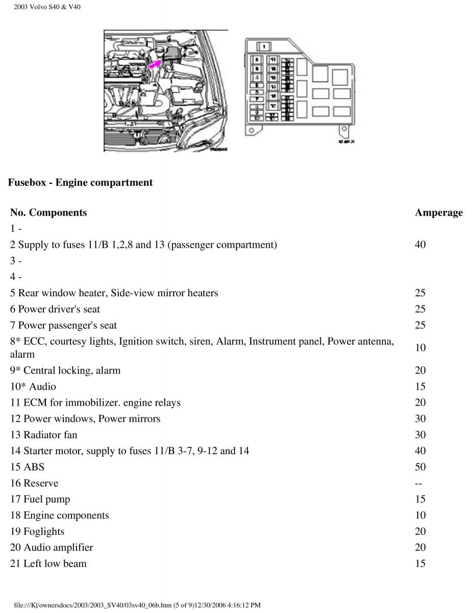 Volvo V40 S40 owners manual / page 130