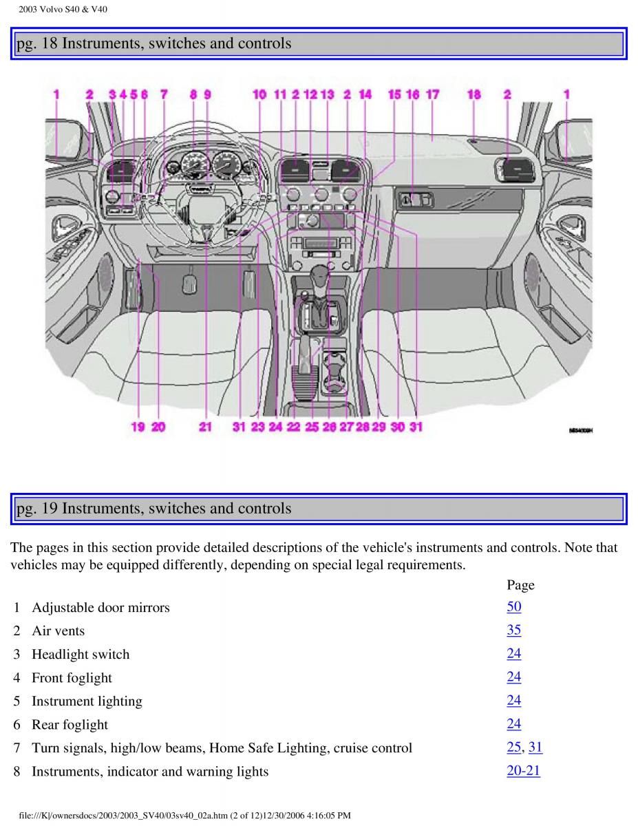 Volvo V40 S40 owners manual / page 29