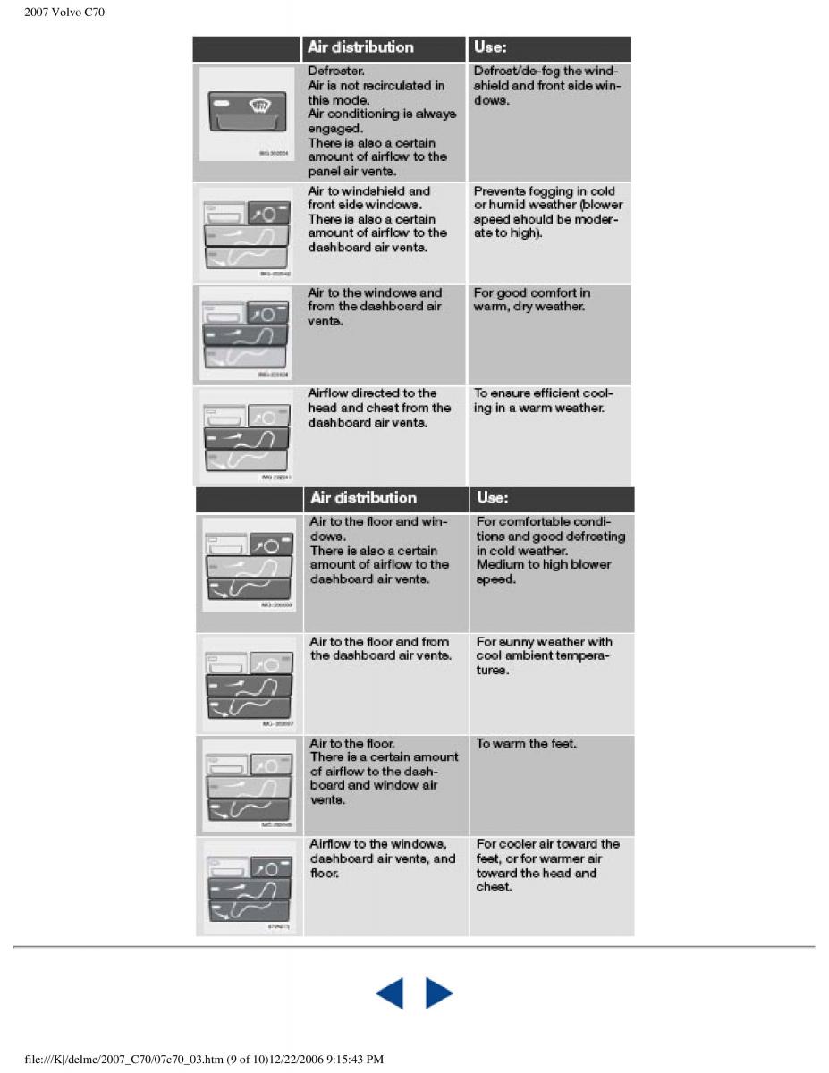 Volvo C70 M II 2 owners manual / page 100