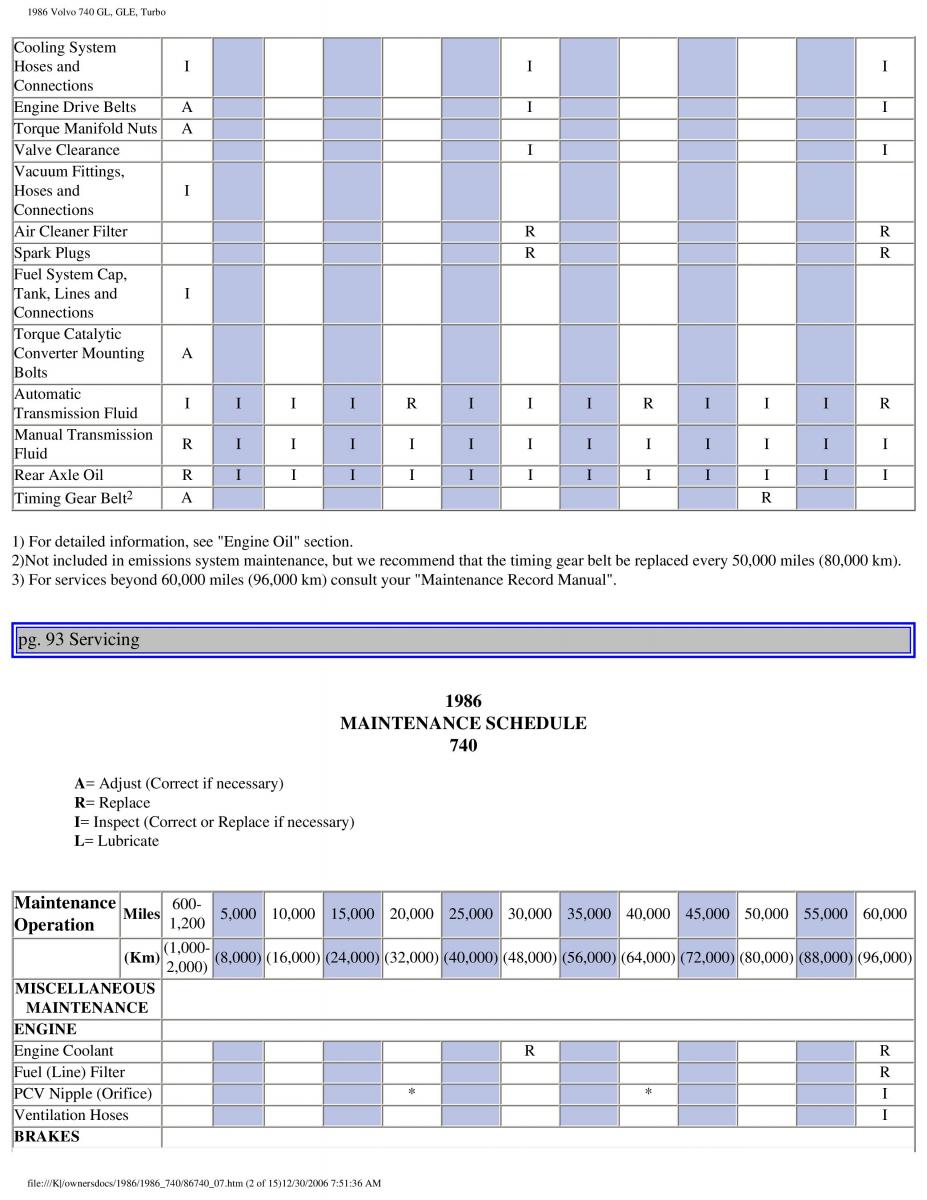 Volvo 740 GL GLE Turbo owners manual / page 105