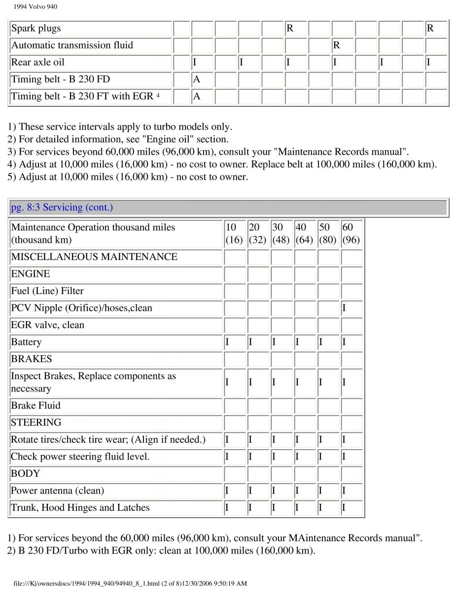 Volvo 940 owners manual / page 168