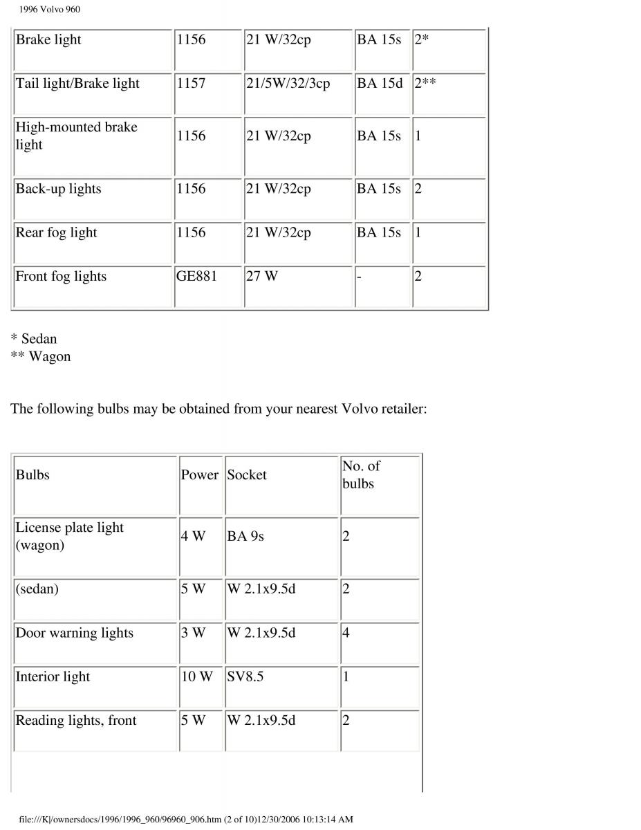 Volvo 960 owners manual / page 246