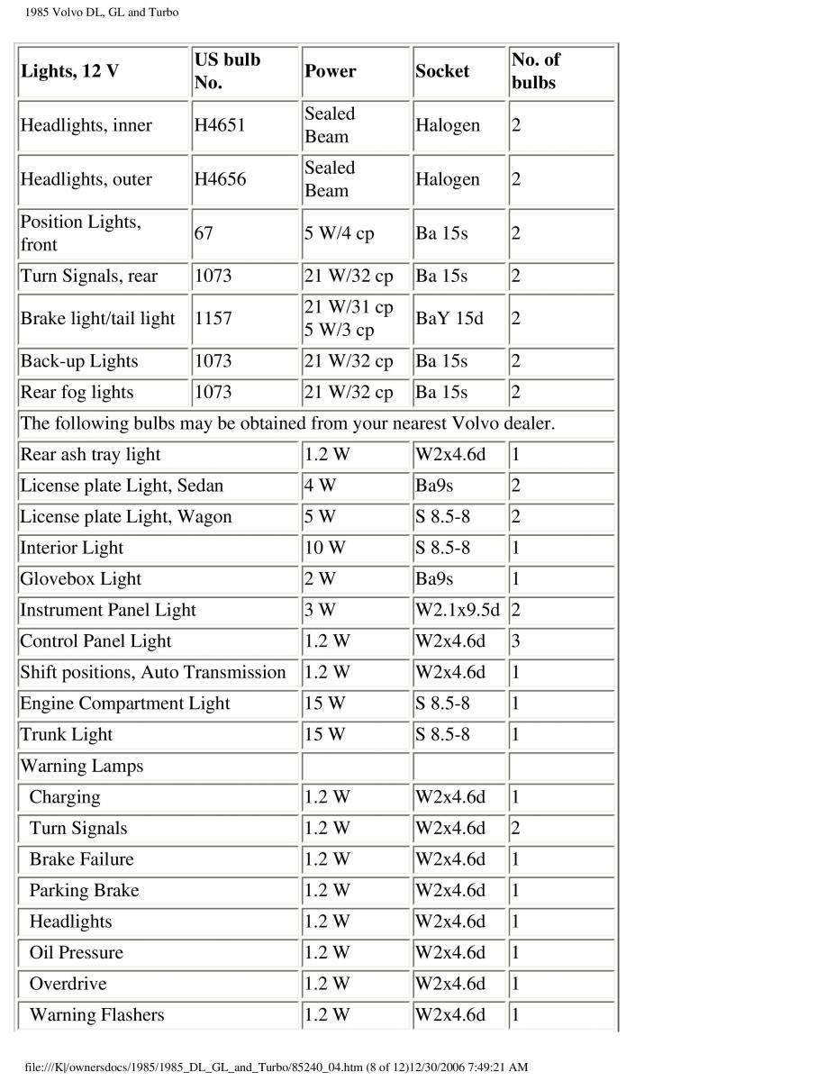 Volvo DL GL Turbo owners manual / page 122