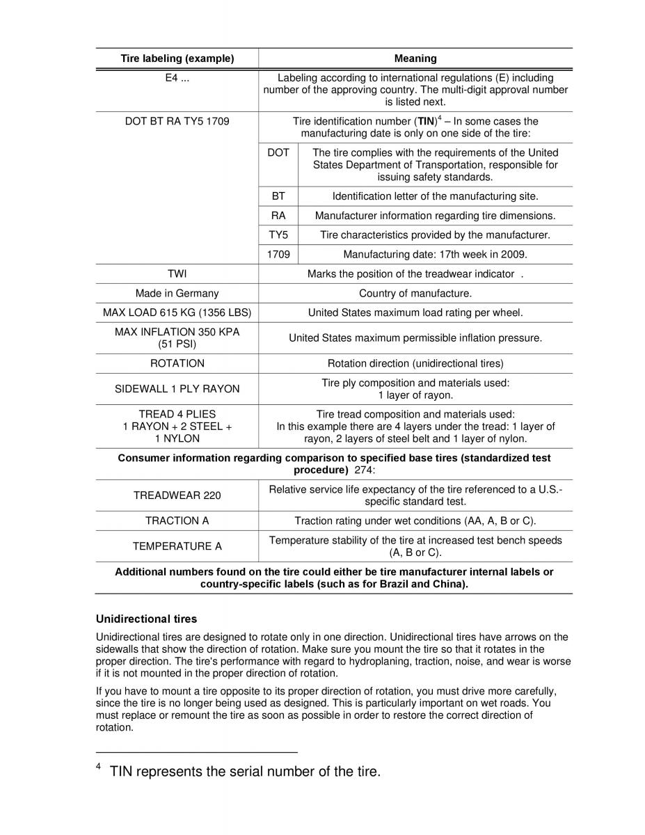 VW Beetle Convertible owners manual / page 223