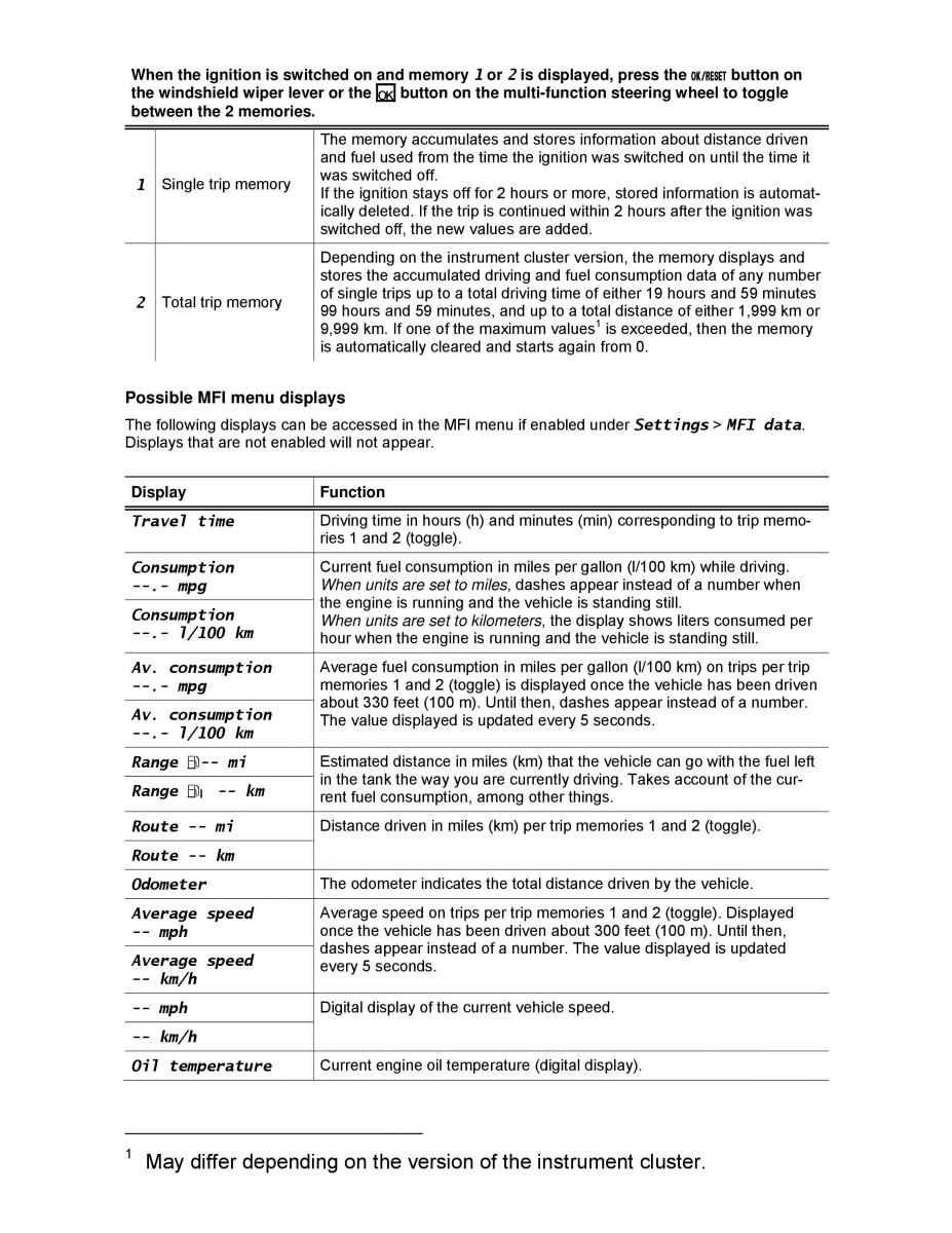 VW Beetle Convertible owners manual / page 23