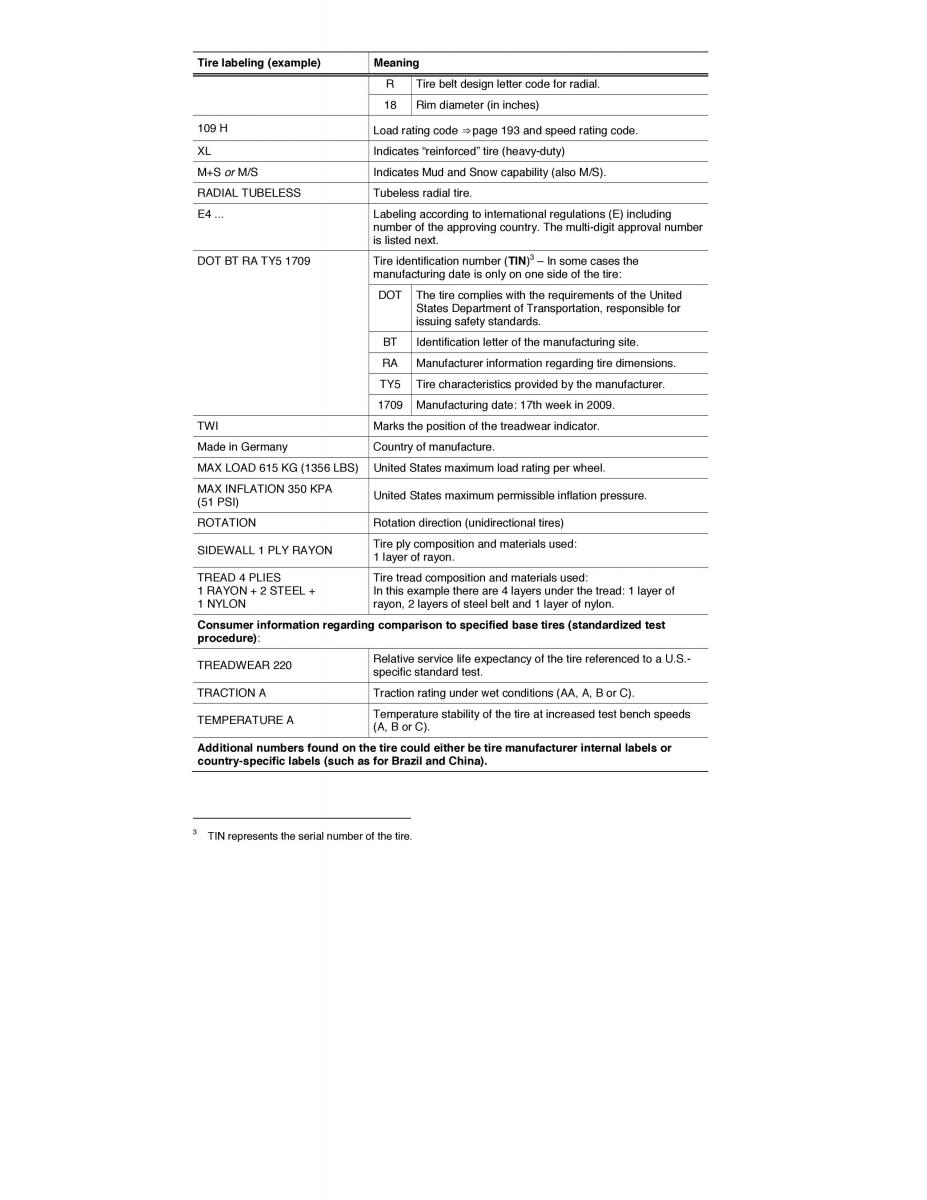 VW CC owners manual / page 191