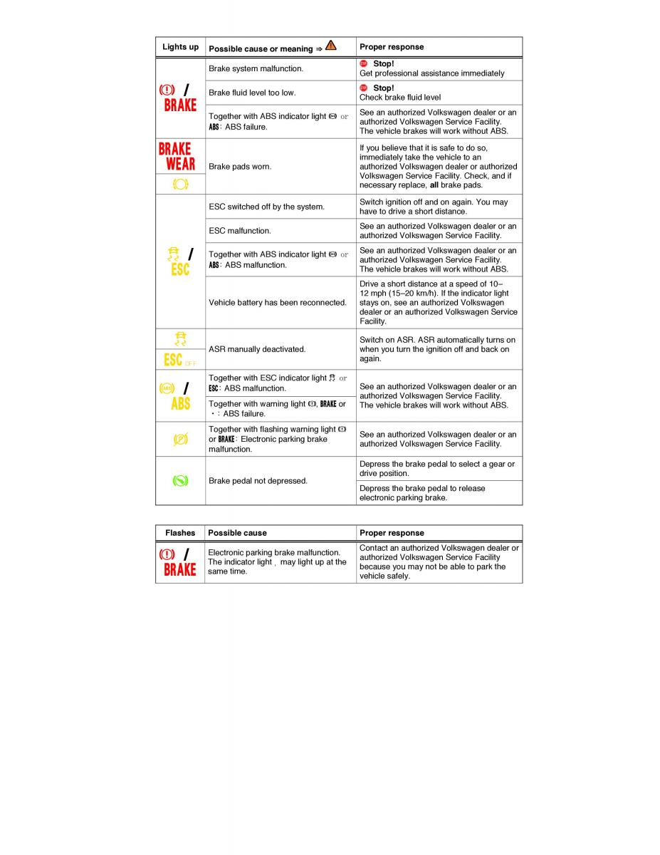 VW CC owners manual / page 258