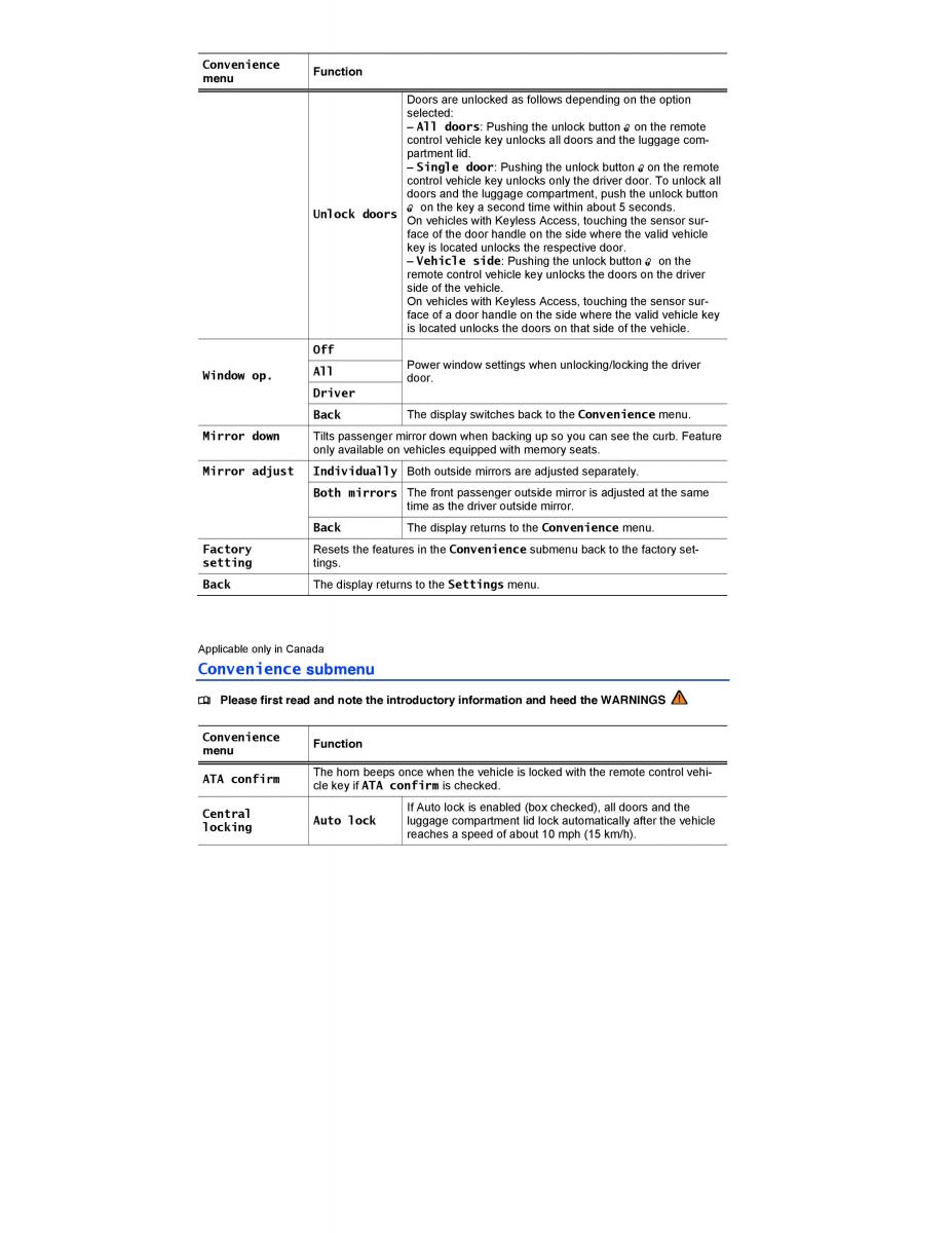 VW CC owners manual / page 32