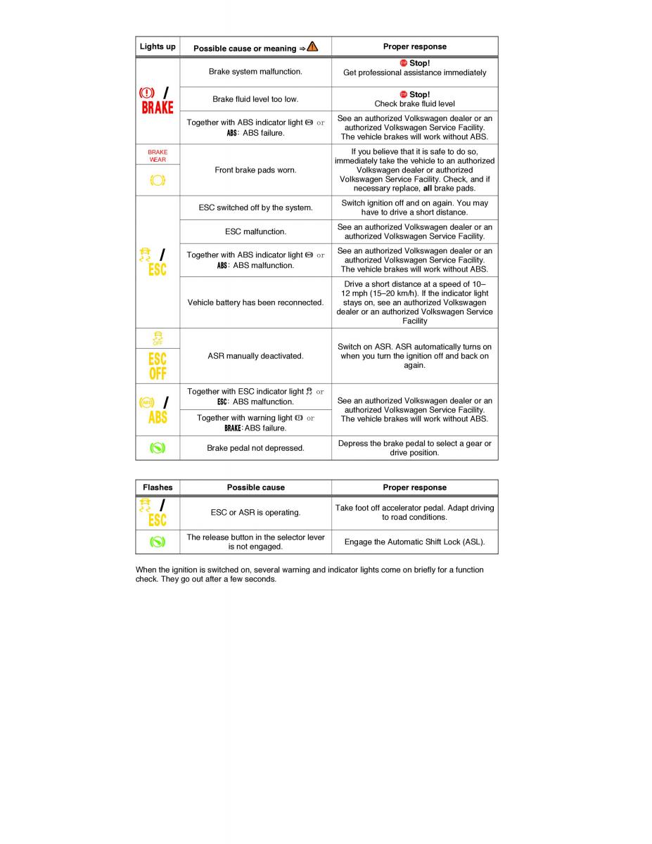 VW EOS FL owners manual / page 218