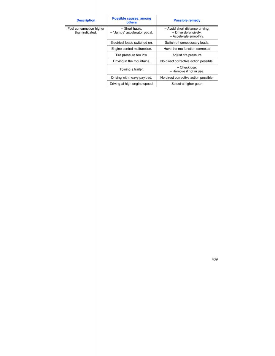 VW EOS FL owners manual / page 326