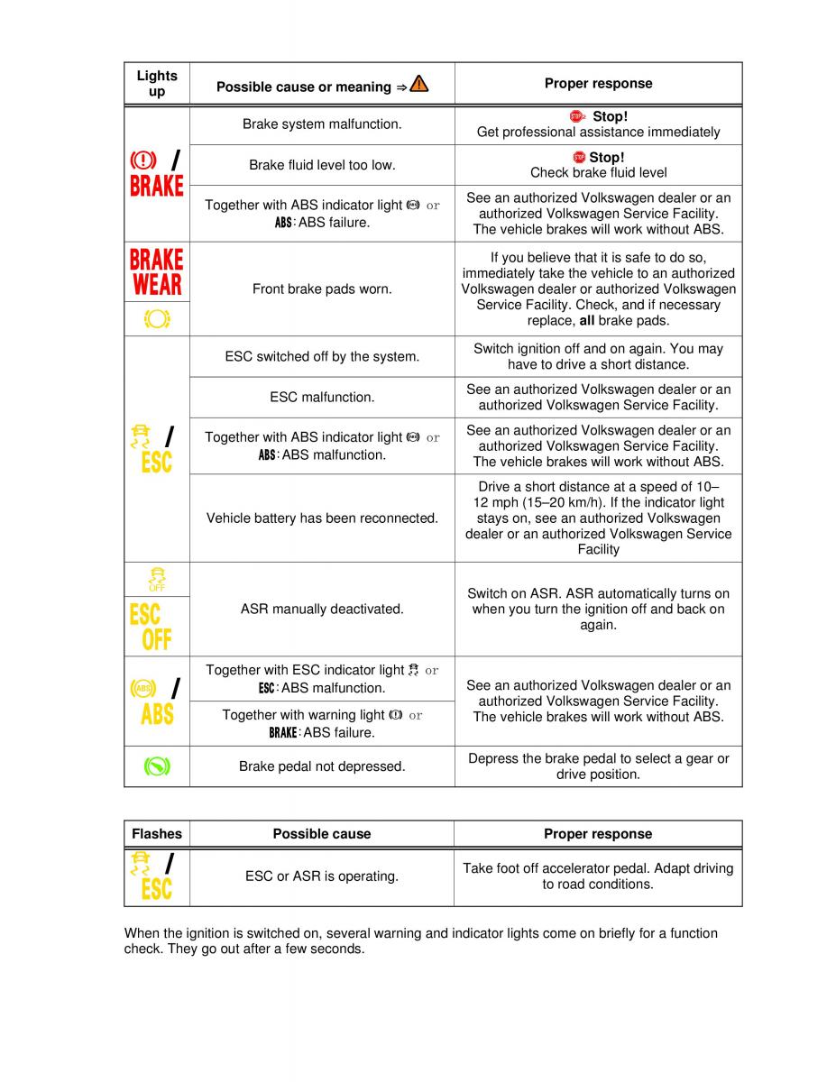 VW Golf VI 6 owners manual / page 177