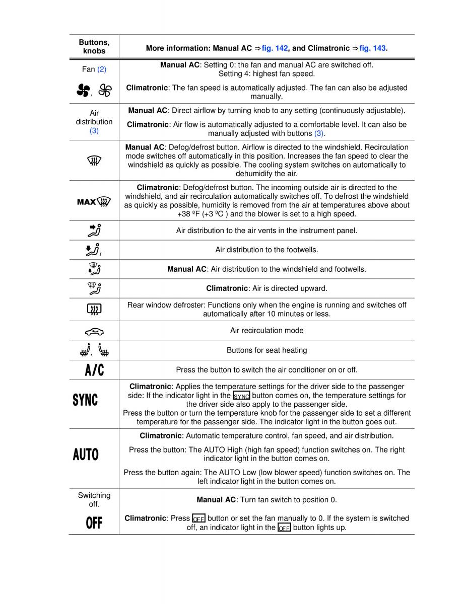 VW Golf VI 6 owners manual / page 209