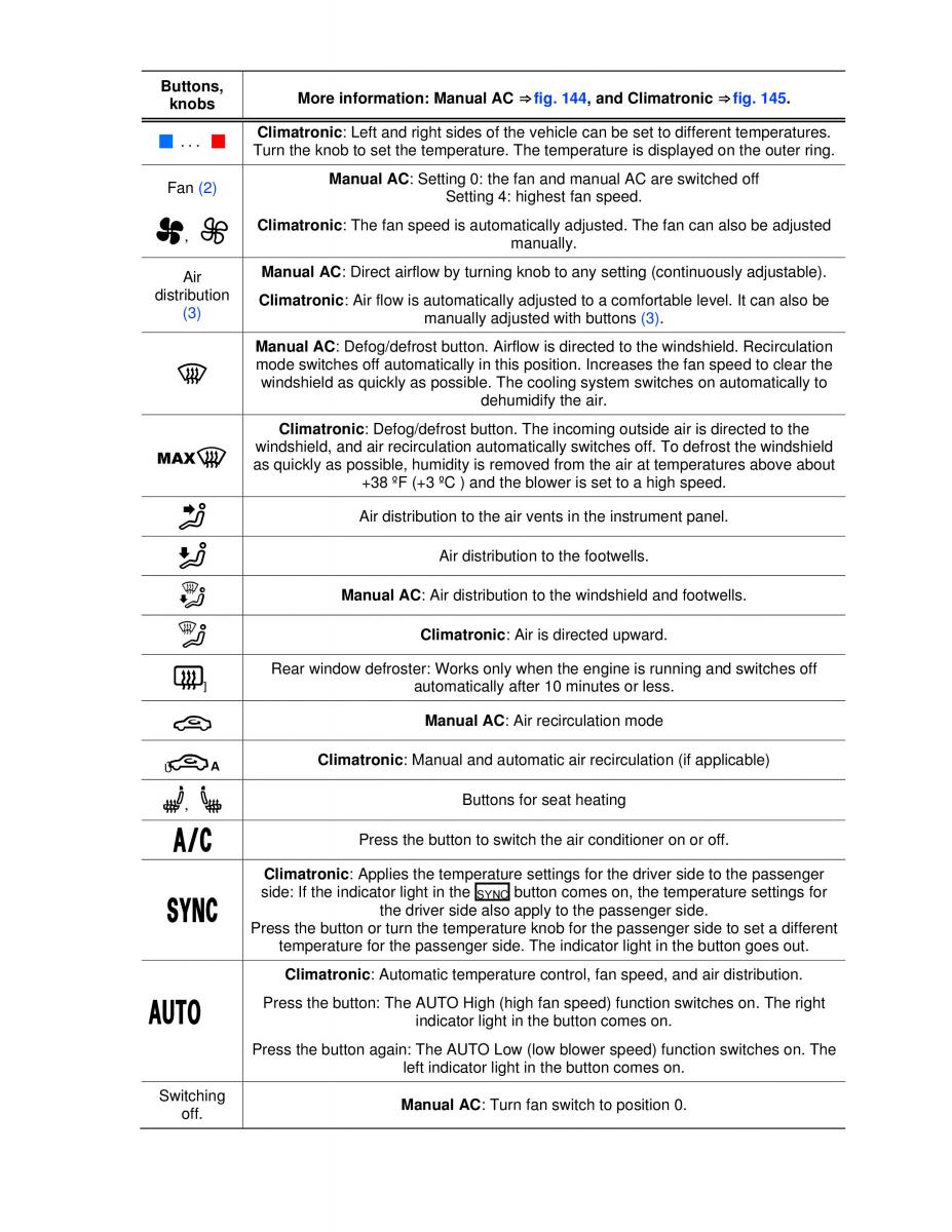 VW Golf VI 6 owners manual / page 211