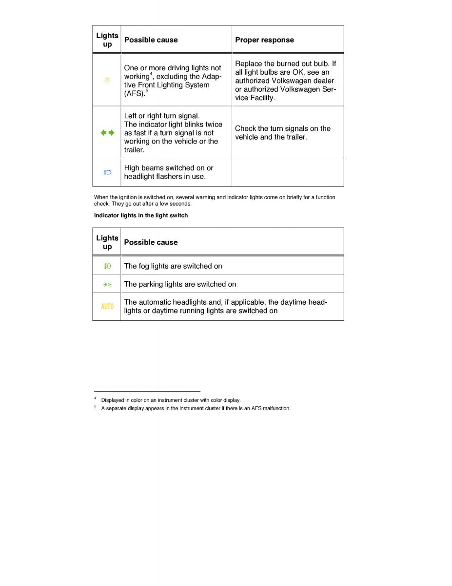 VW Golf VII 7 SportWagen Variant owners manual / page 126