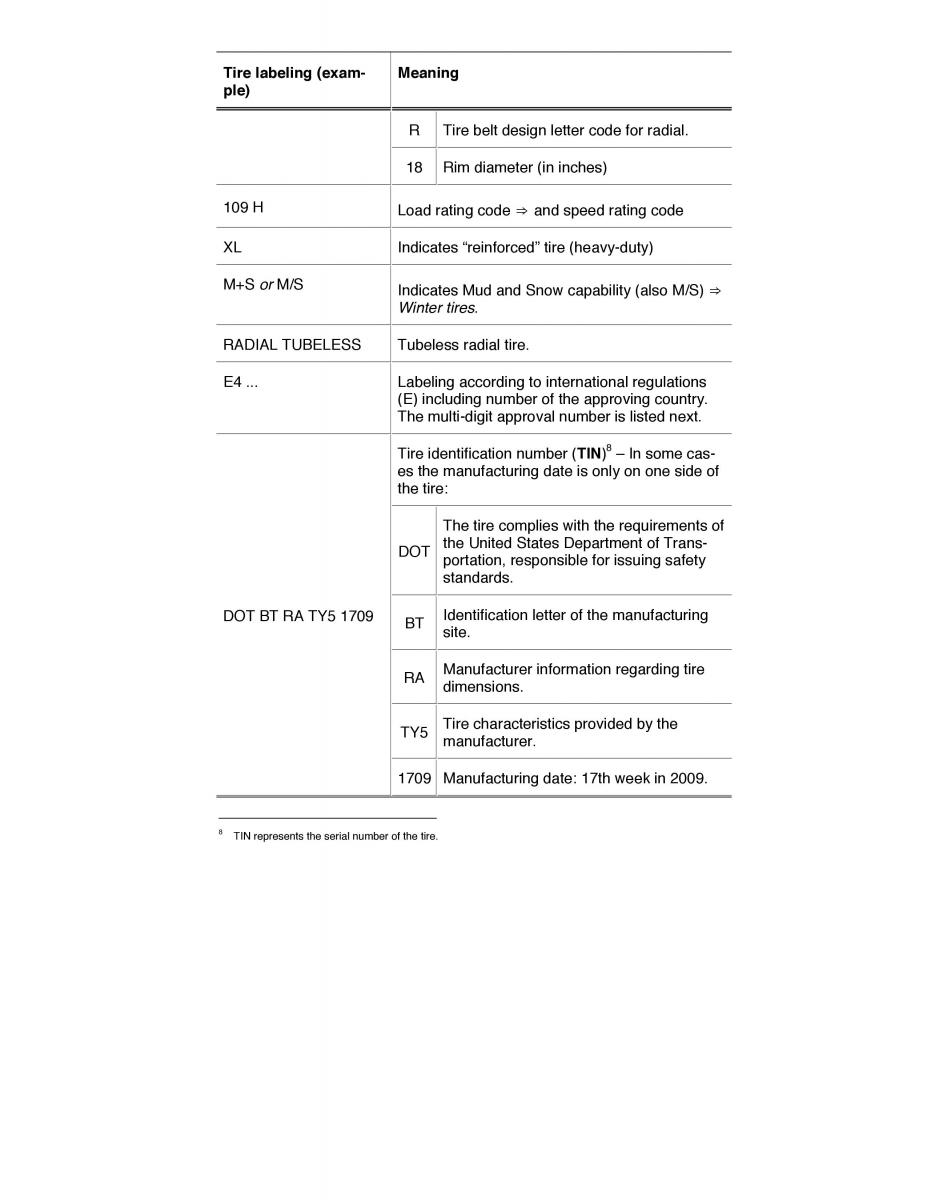 VW Golf VII 7 SportWagen Variant owners manual / page 201