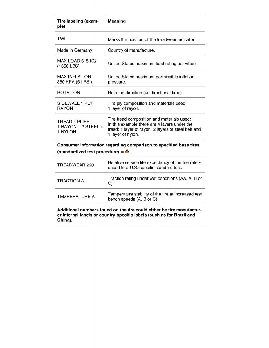 VW Golf VII 7 SportWagen Variant owners manual / page 202