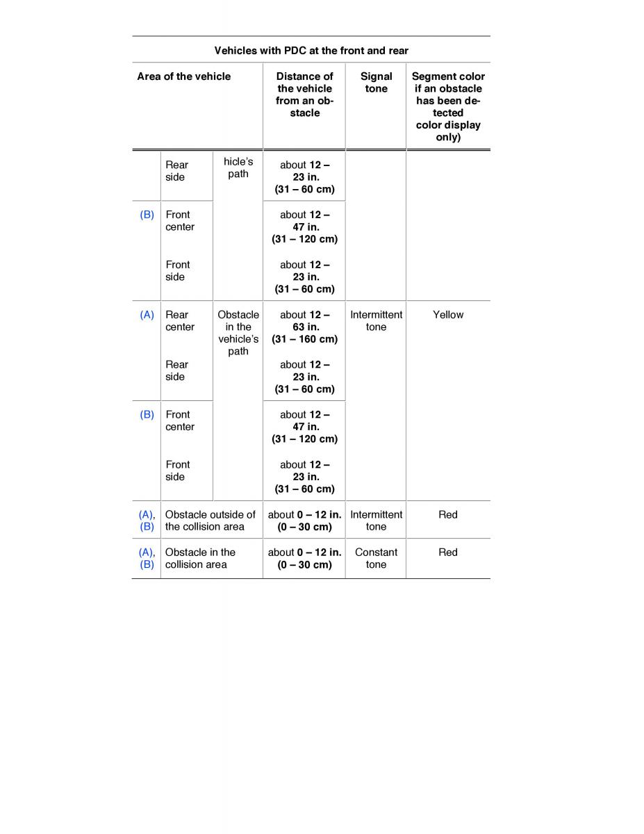 VW Golf VII 7 SportWagen Variant owners manual / page 293