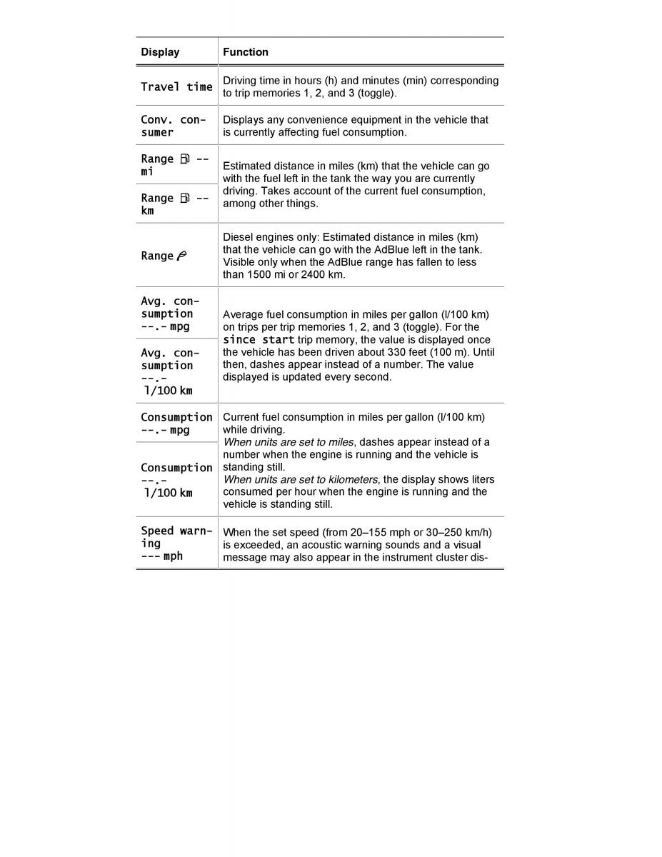 VW Golf VII 7 SportWagen Variant owners manual / page 30