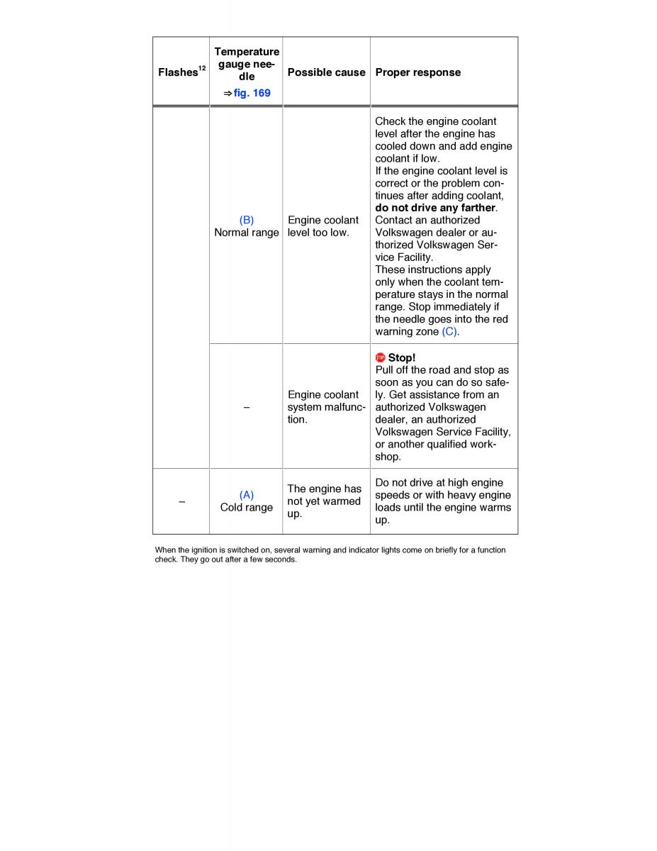 VW Golf VII 7 SportWagen Variant owners manual / page 352