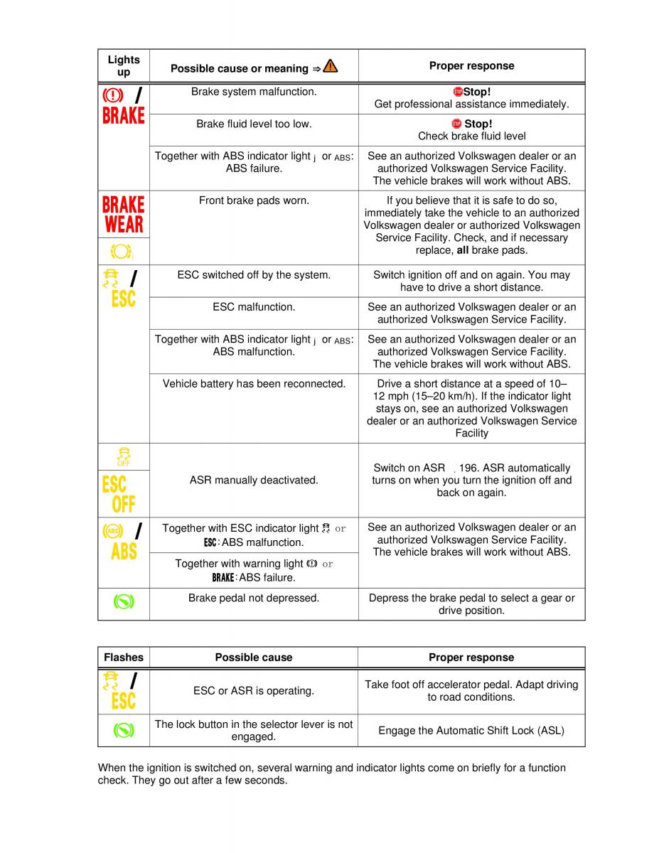 VW Golf VI 6 GTI owners manual / page 110