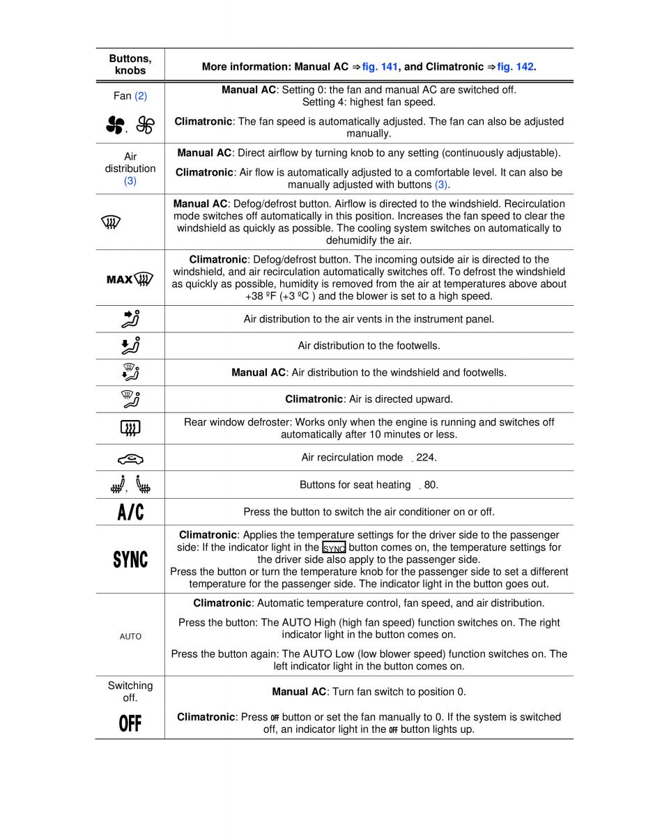 VW Golf VI 6 GTI owners manual / page 208