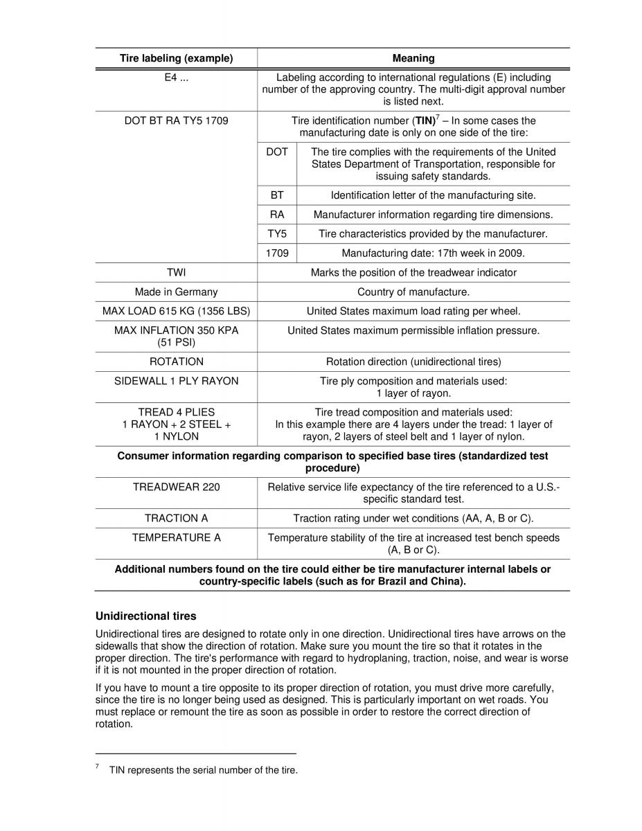 VW Golf VI 6 GTI owners manual / page 259