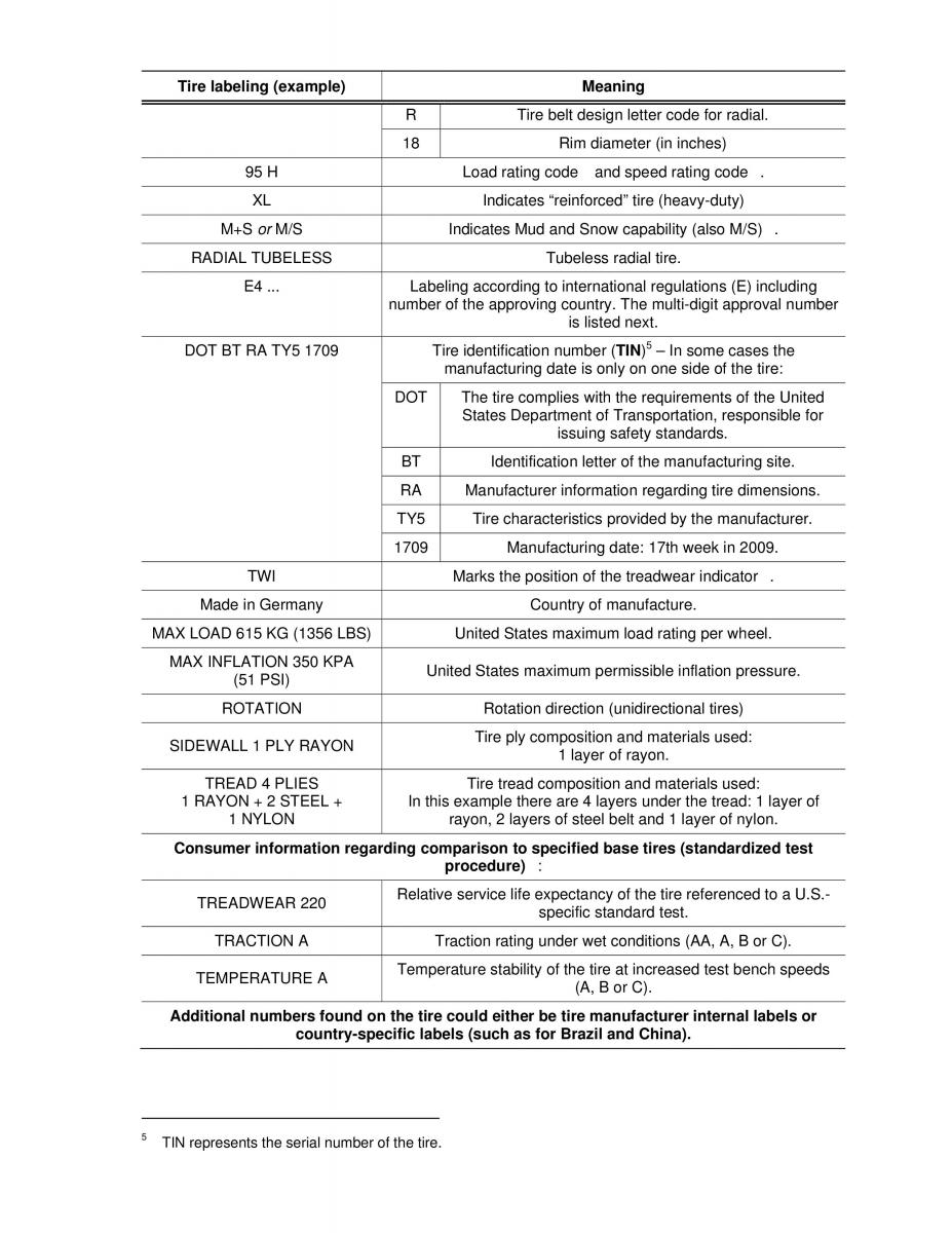 VW Jetta VI SportWagen owners manual / page 265