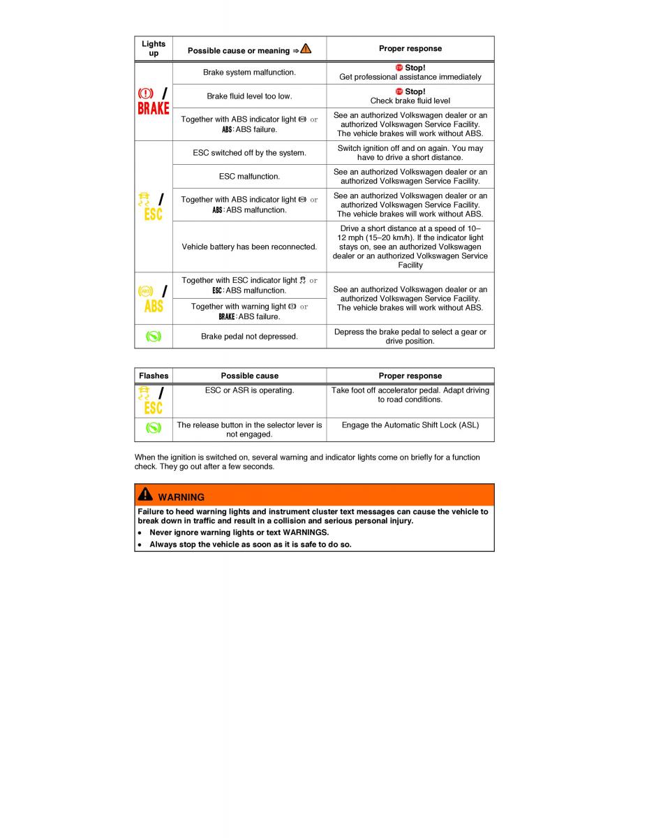 VW Jetta VI 6 Hybrid owners manual / page 198