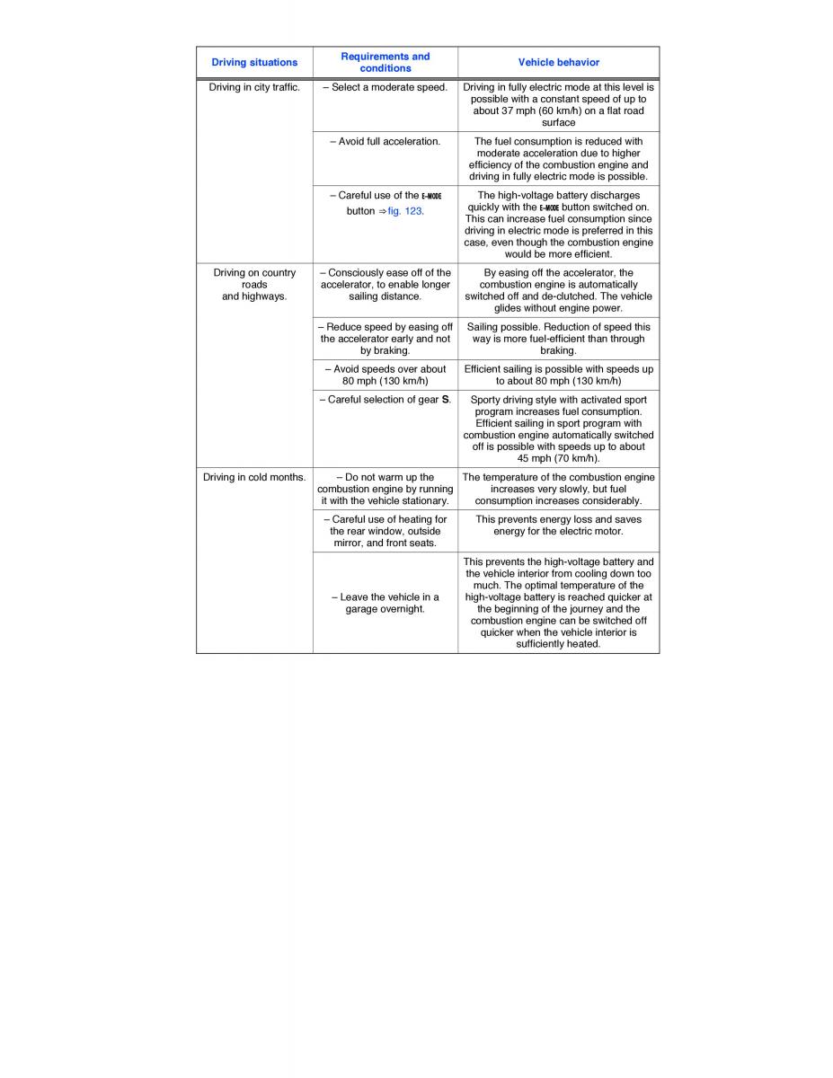 VW Jetta VI 6 Hybrid owners manual / page 217