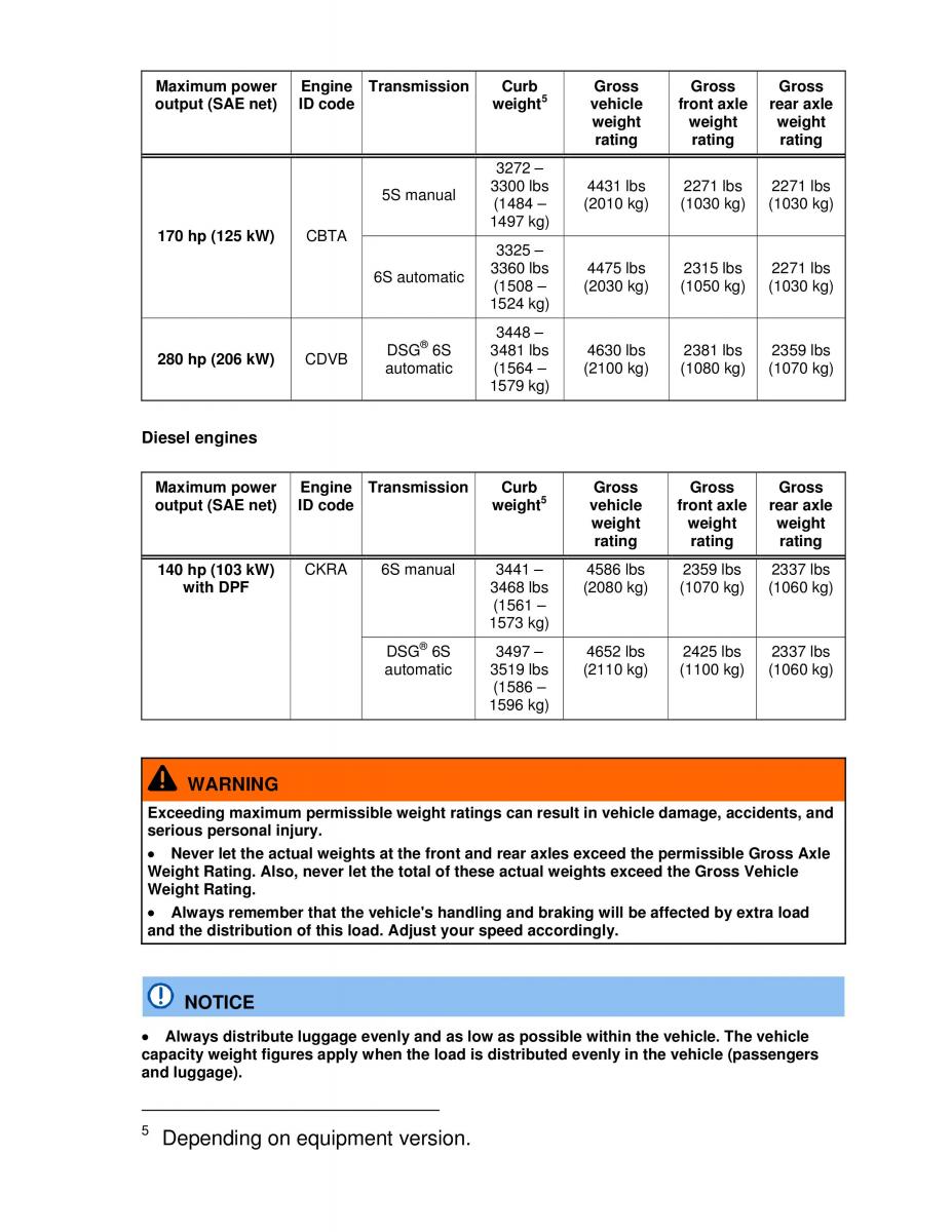 VW Passat B7 NMS owners manual / page 165