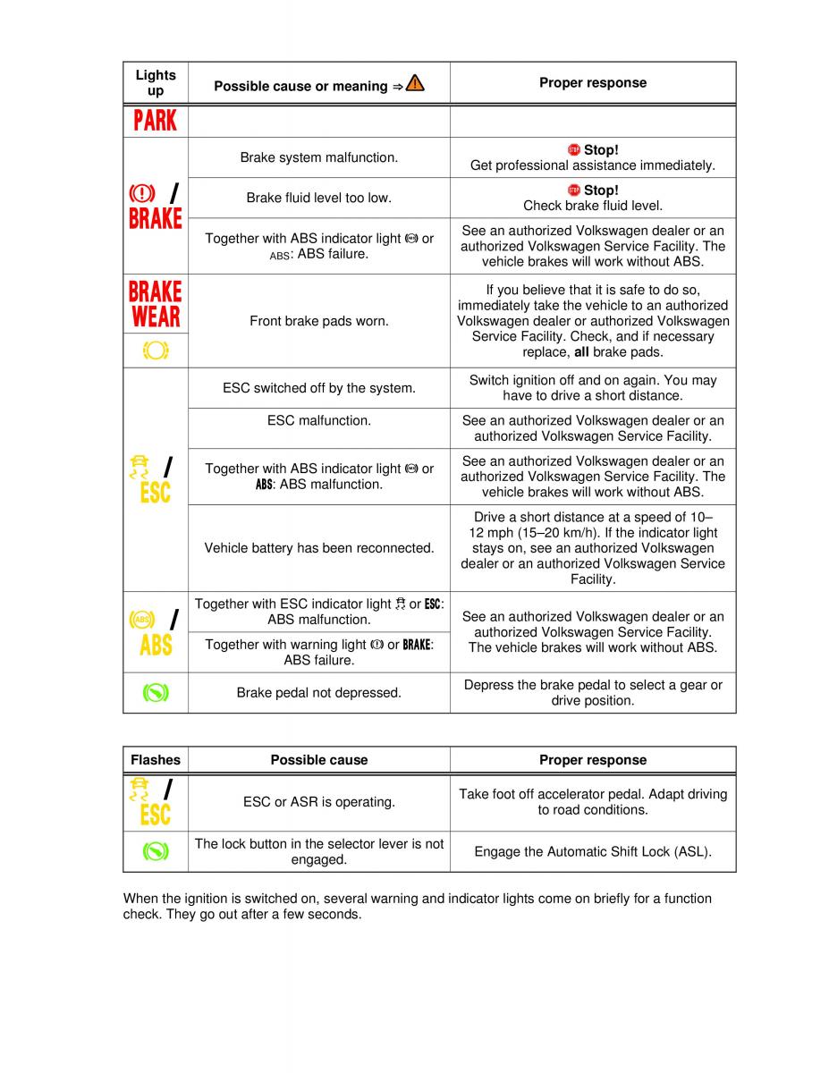 VW Passat B7 NMS owners manual / page 205