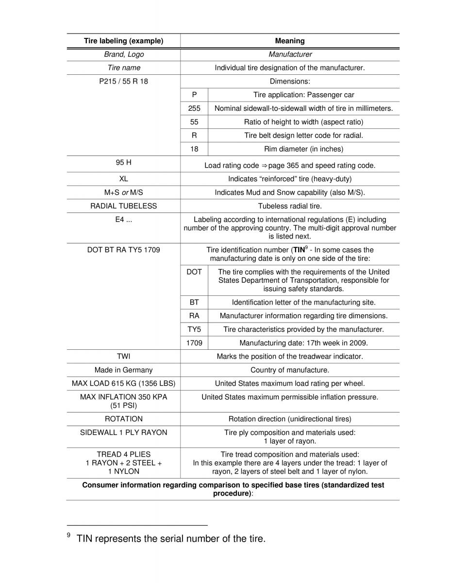 VW Passat B7 NMS owners manual / page 311