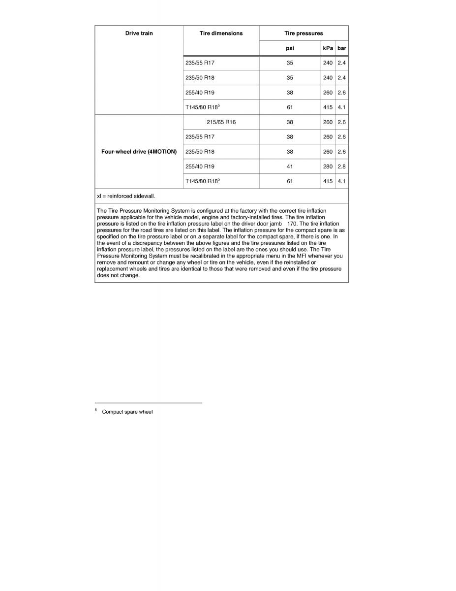 VW Tiguan owners manual / page 172