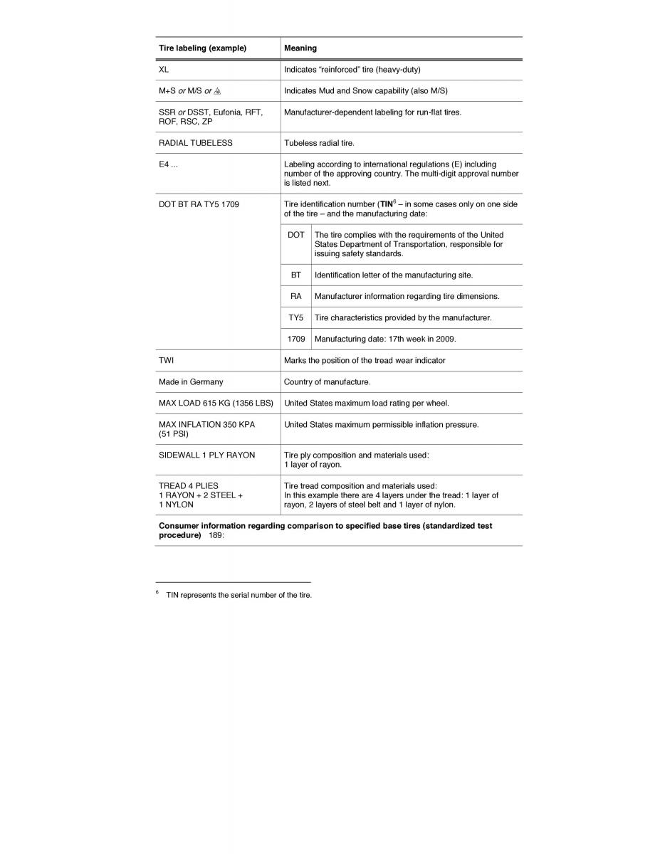 VW Tiguan owners manual / page 179