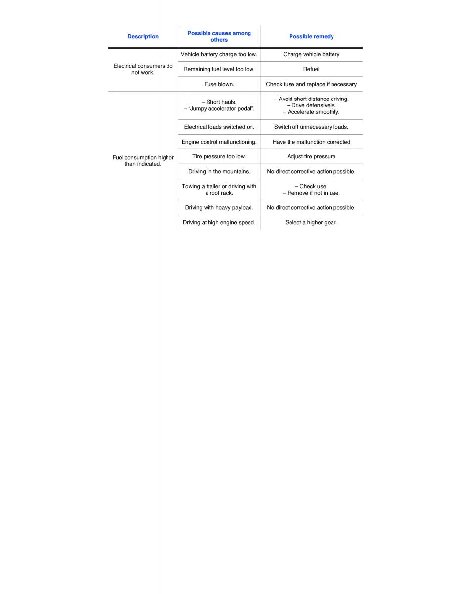 VW Tiguan owners manual / page 363