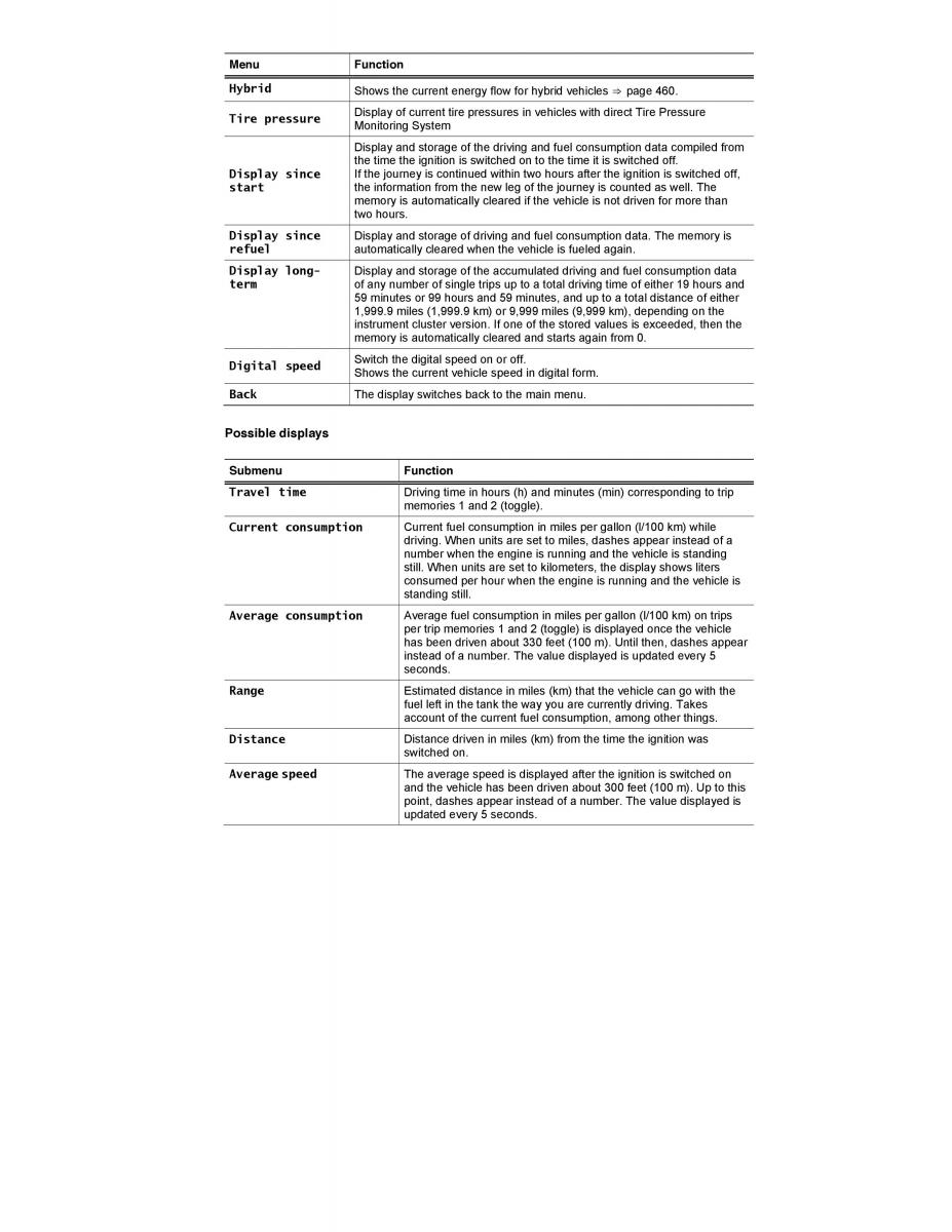 VW Touareg II 2 owners manual / page 22