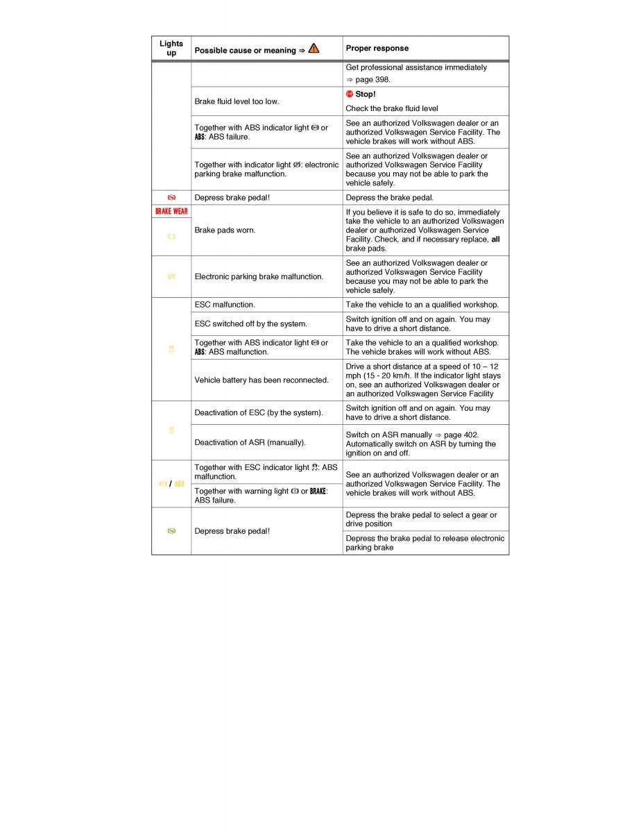 VW Touareg II 2 owners manual / page 386