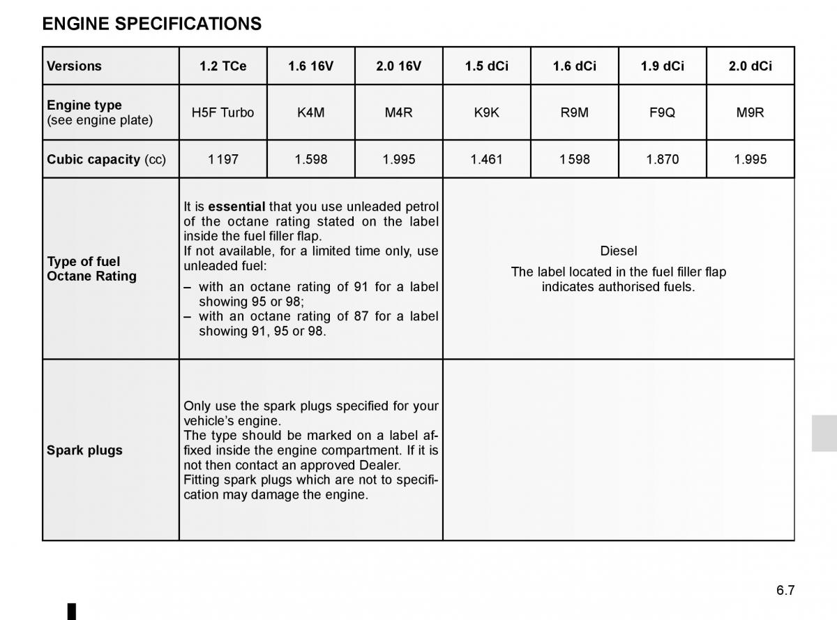 Renault Scenic III 3 owners manual / page 247