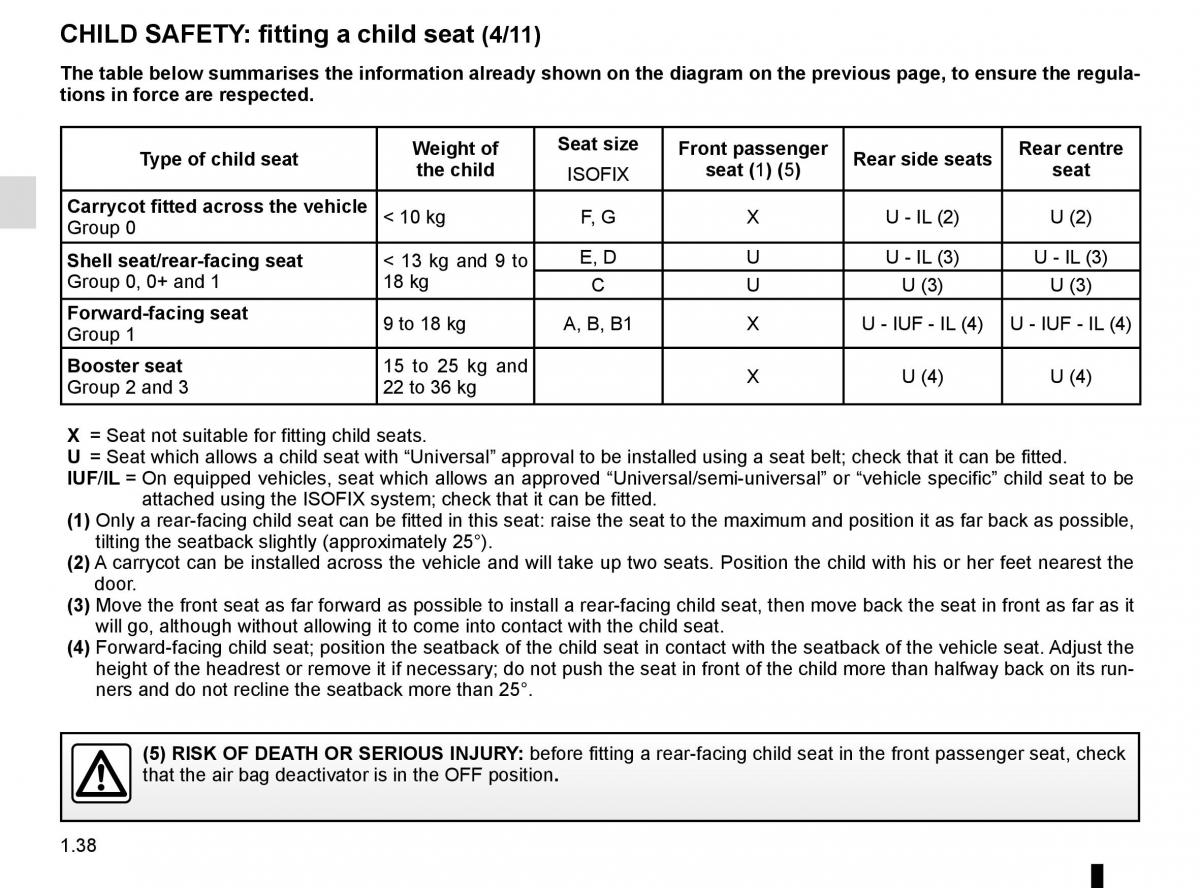 Renault Scenic III 3 owners manual / page 44