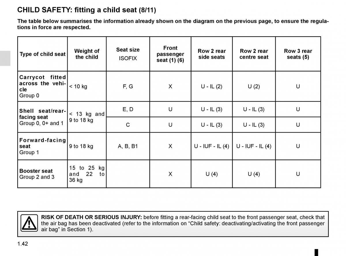 Renault Scenic III 3 owners manual / page 48