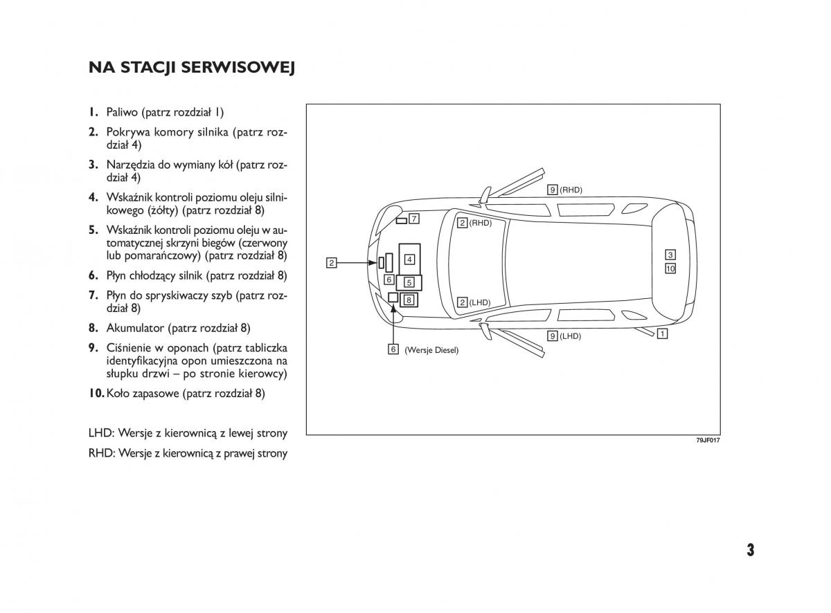 Fiat Sedici instrukcja obslugi / page 7