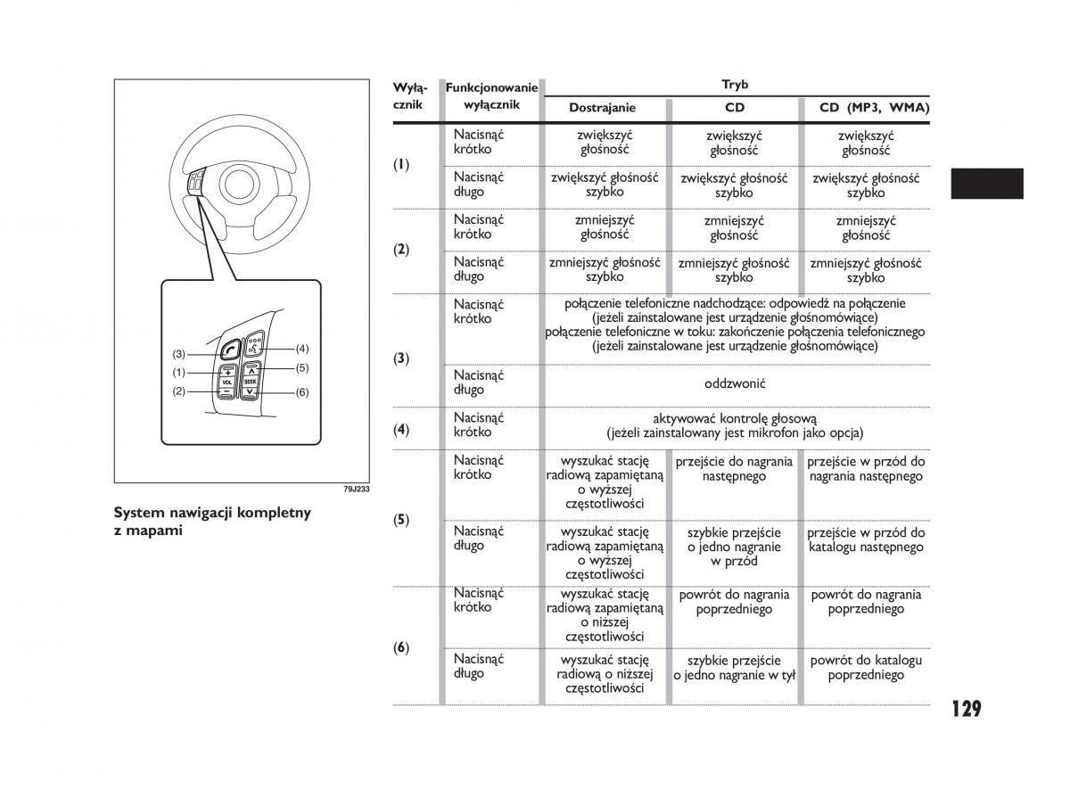 Fiat Sedici instrukcja obslugi / page 133