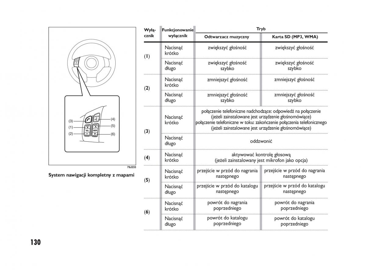 Fiat Sedici instrukcja obslugi / page 134