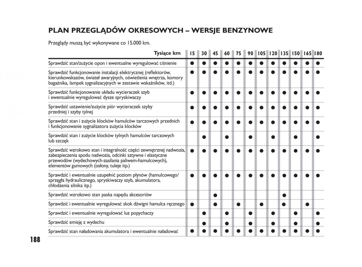 Fiat Sedici instrukcja obslugi / page 192