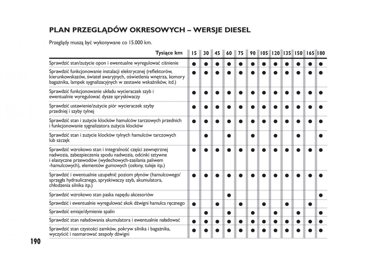 Fiat Sedici instrukcja obslugi / page 194