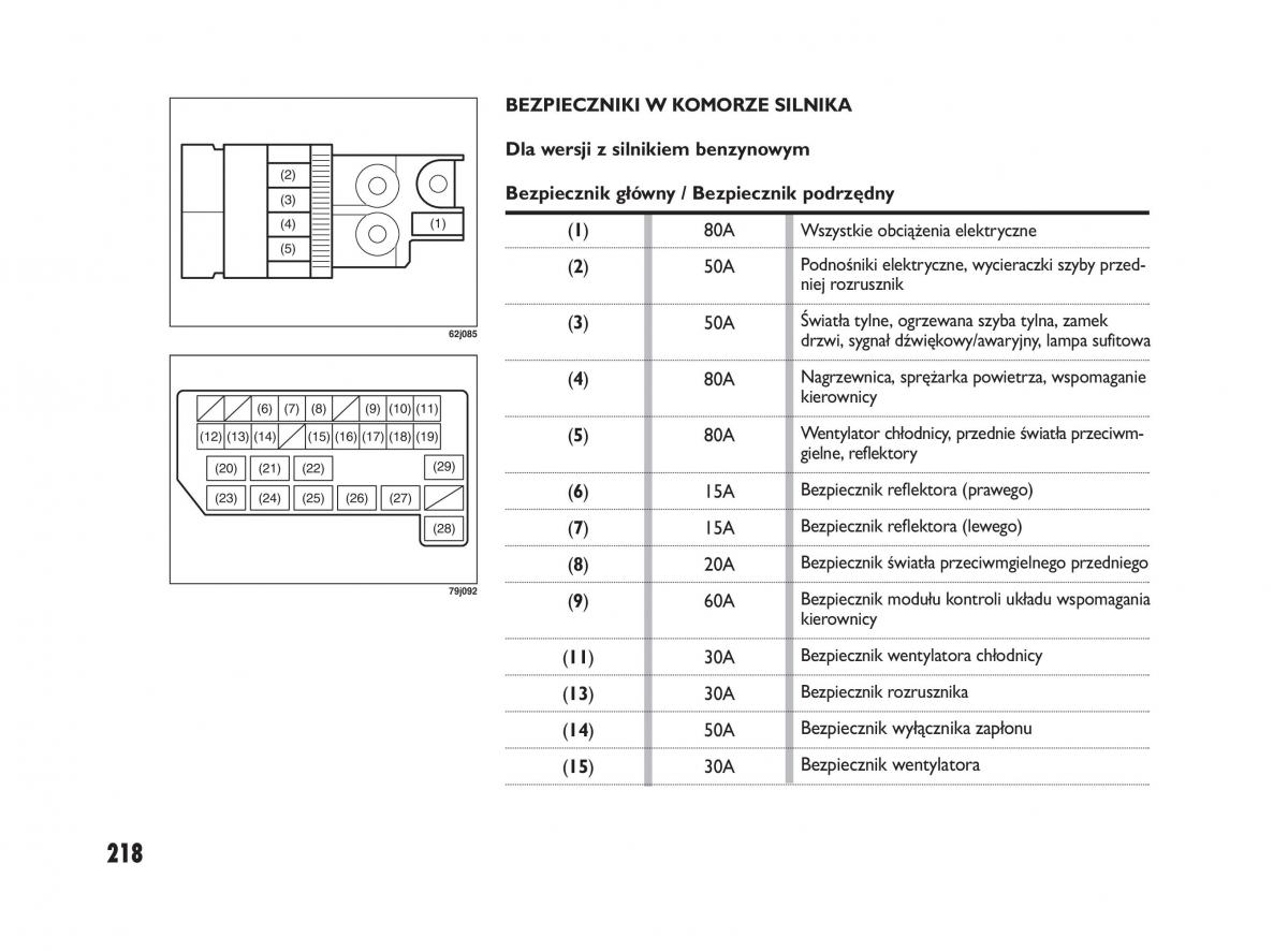 Fiat Sedici instrukcja obslugi / page 222